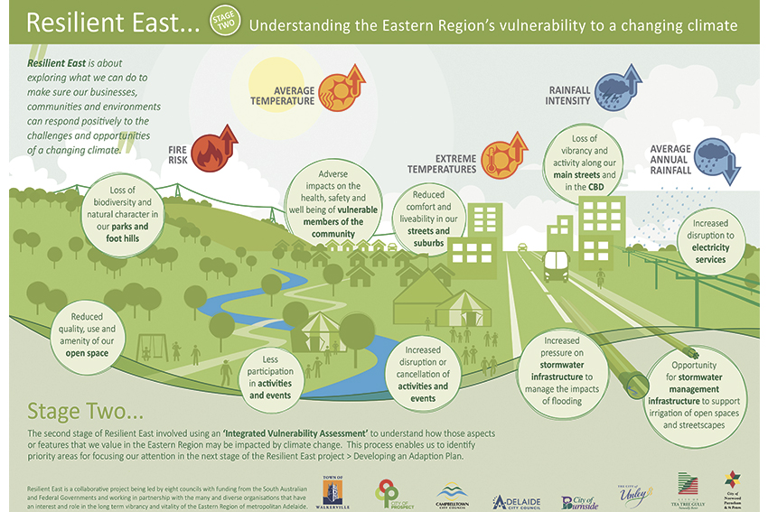 Adelaide’s East; resilient in times of change - The Adelaide Review